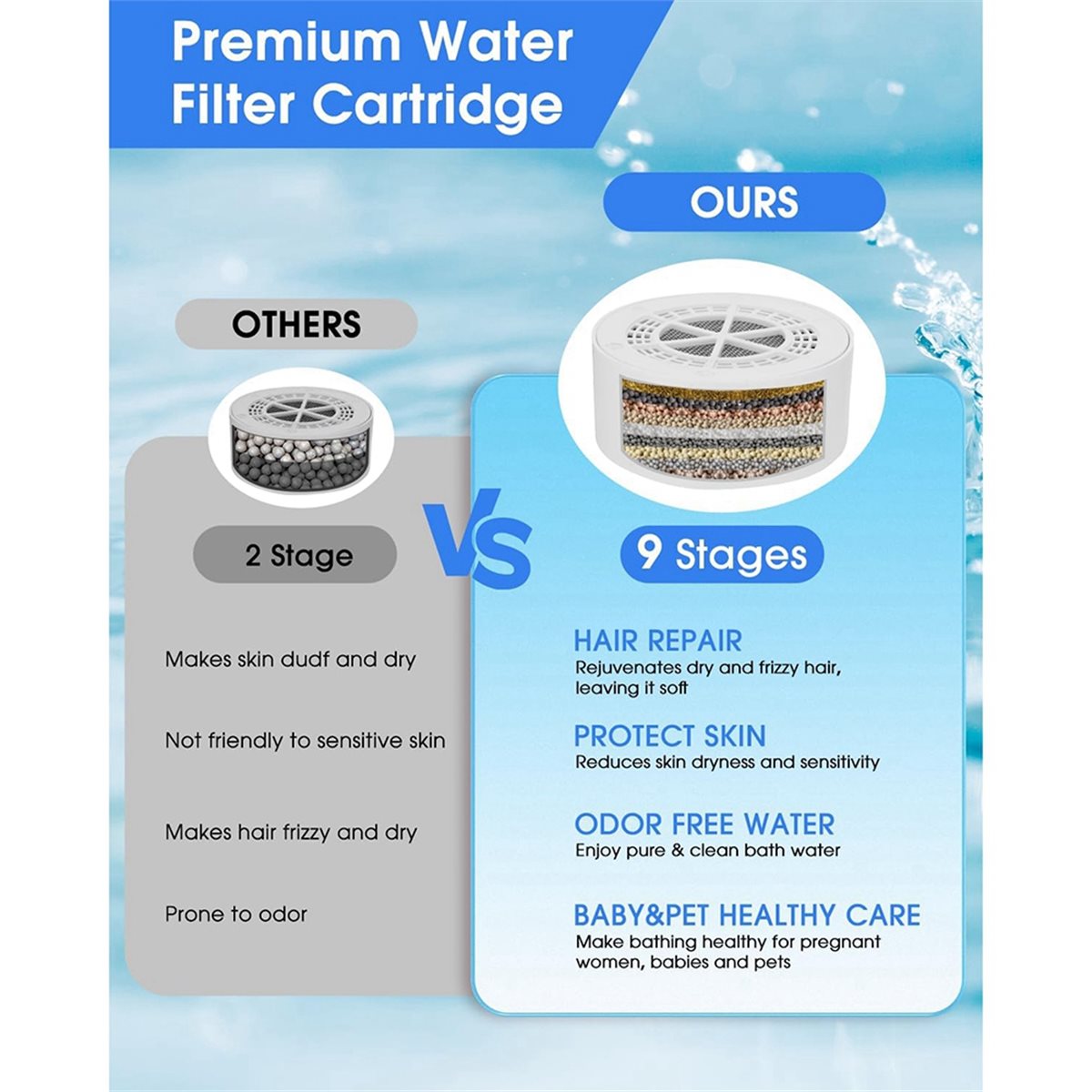 618 Mega Sale Bathtub Filter U - đánh giá và giá Water Filter Cartridge