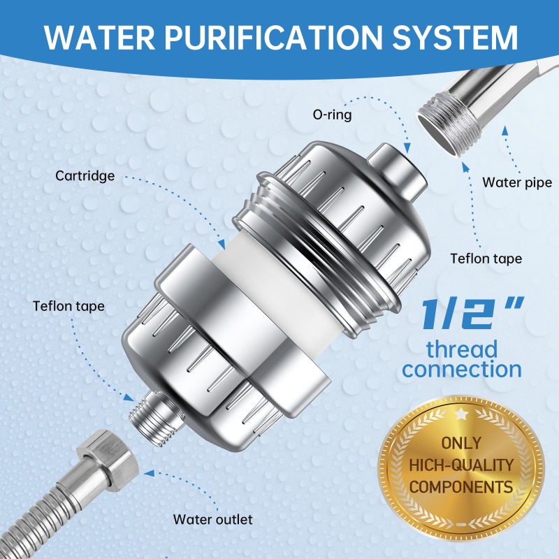 Household Shower Filter Cartri - đánh giá và giá Water Filter Cartridge